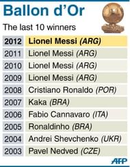 Ballon d'Or